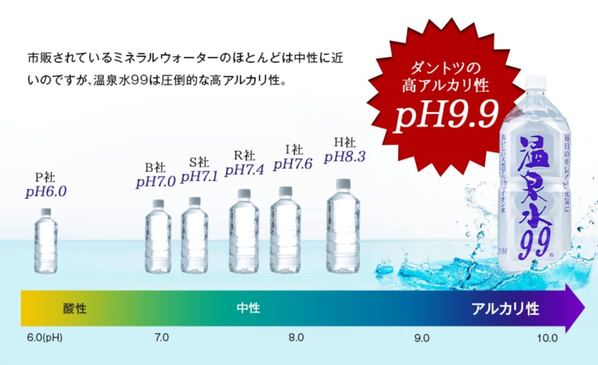 温泉水99の効果